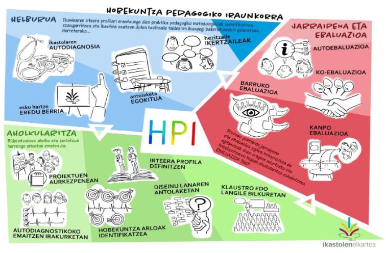 larramendi ikastola - HPI